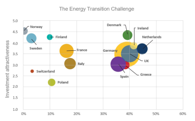 Neizvesna energetska tranzicija Evrope – kako prevazići JAZ FLEKSIBILNOSTI?