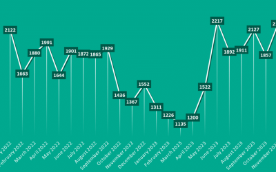 Trendovi Dark Web-a: Šta smo naučili iz 2023. i kakve su projekcije za 2024. godinu