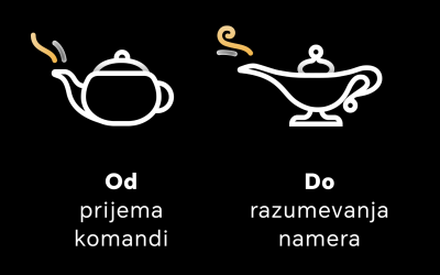 HONOR otkriva svoje revolucionarno AI Agent rešenje za globalno tržište