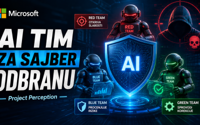 Microsoft predstavlja novu AI platformu za sajber odbranu